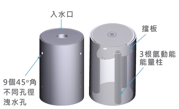 HKE working principle_resonance cylinder